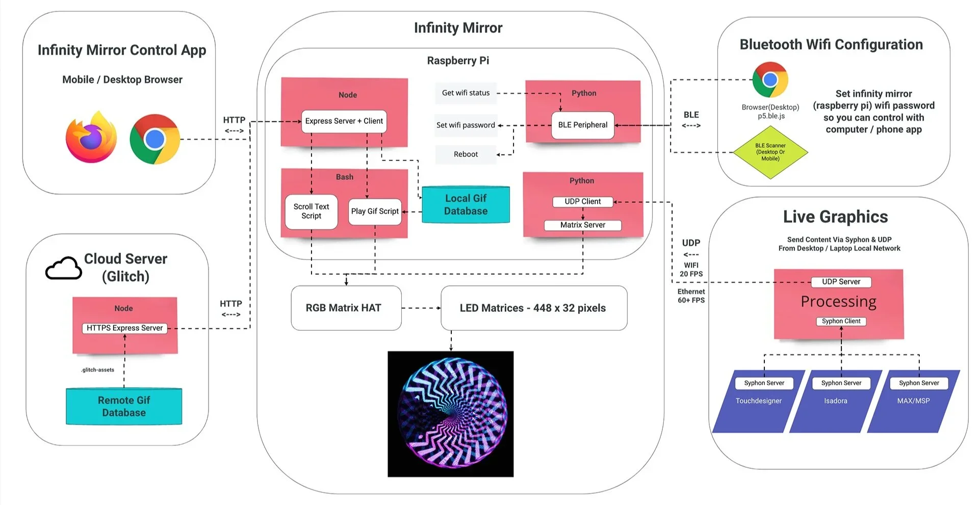 FullSystemDiagram.png