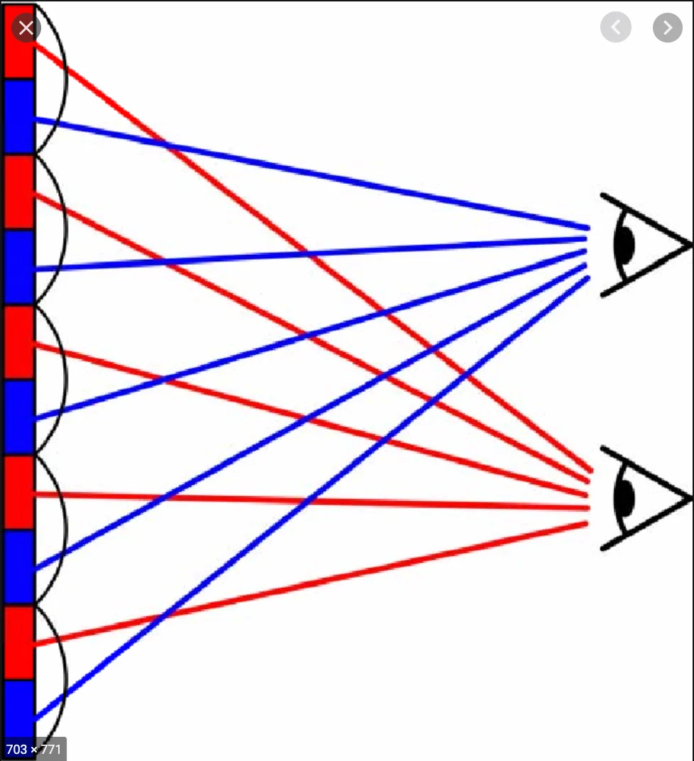 Multiple images embedded behind a lenticular lens.