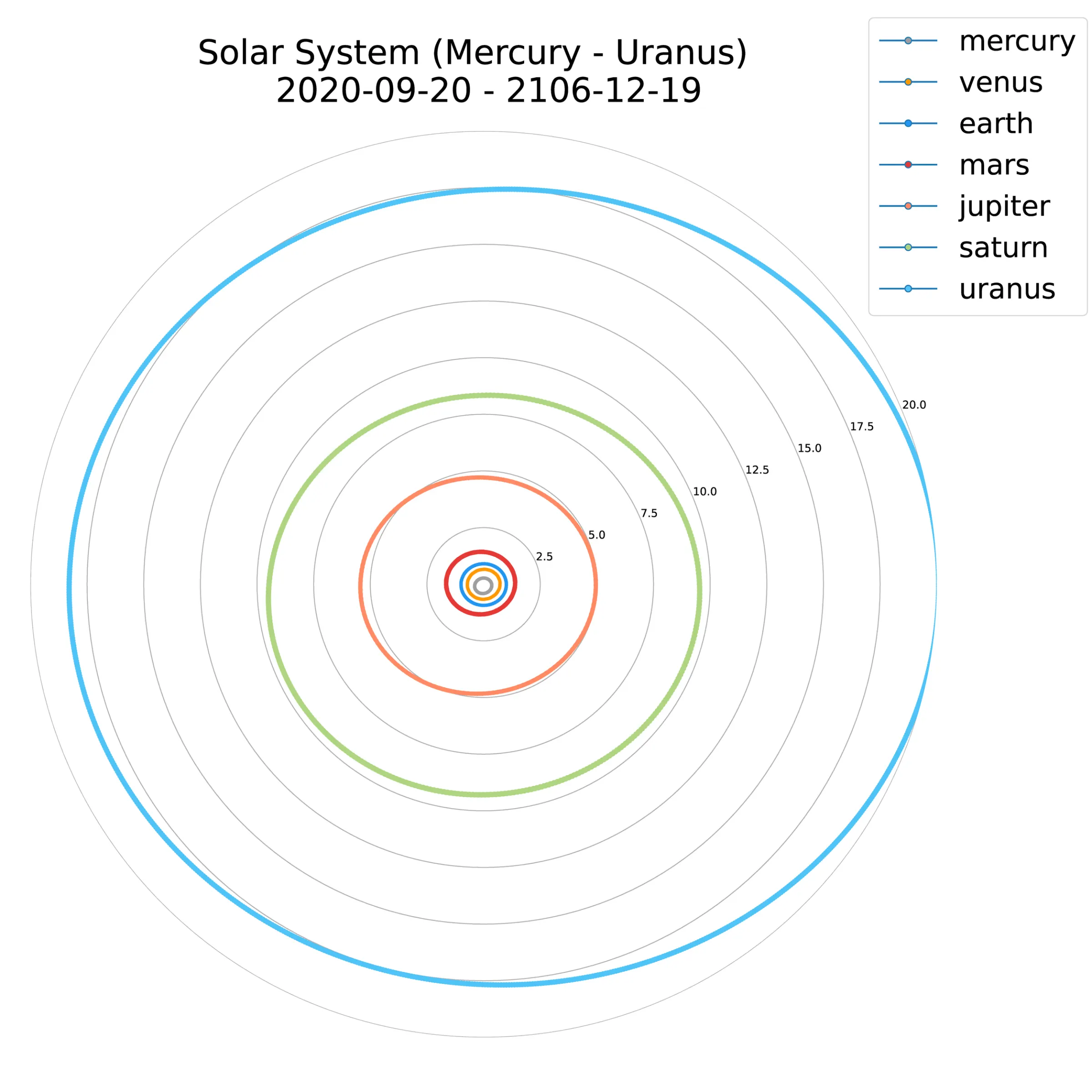 Mercury-Uranus.png